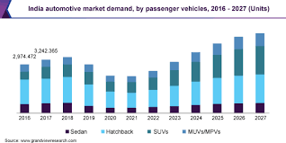 auto industry growth strategies