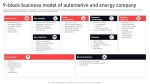 automotive business resources