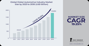 automotive market