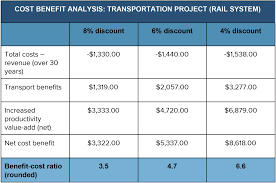 cost analysis