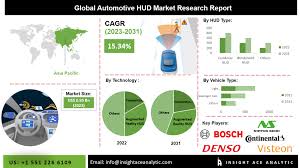 automotive market research