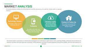 market analysis