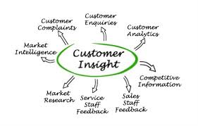 consumer insights