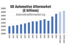 automotive industry trends