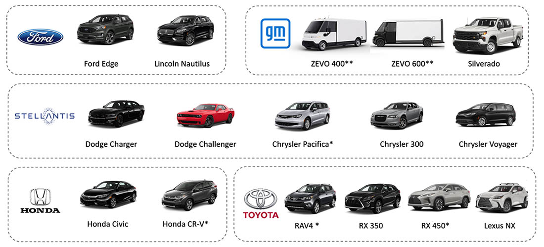 manufacturers of cars