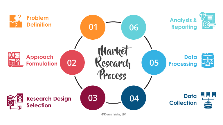 marketresearch
