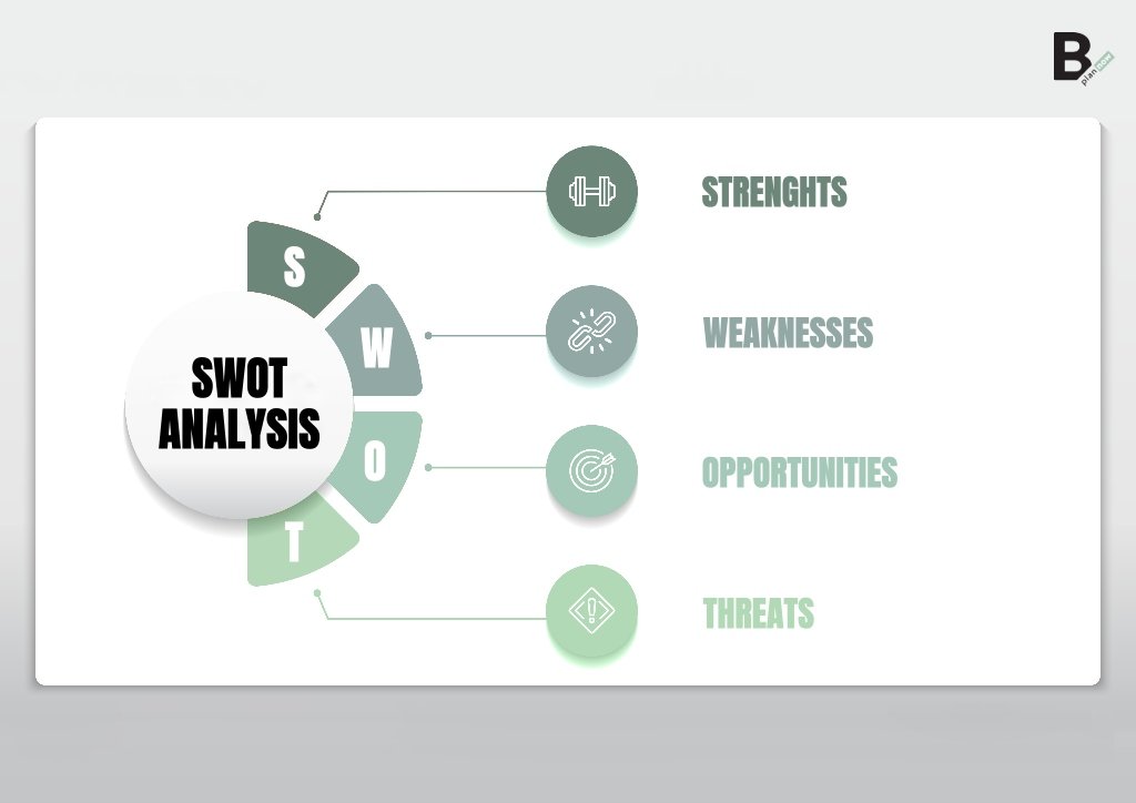 swot meaning