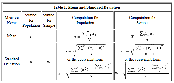 example of descriptive statistics