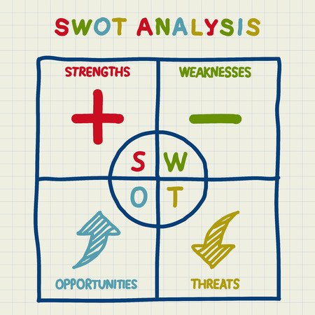 swot meaning