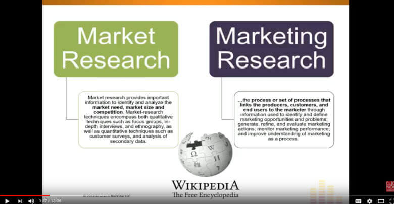 market research and marketing research