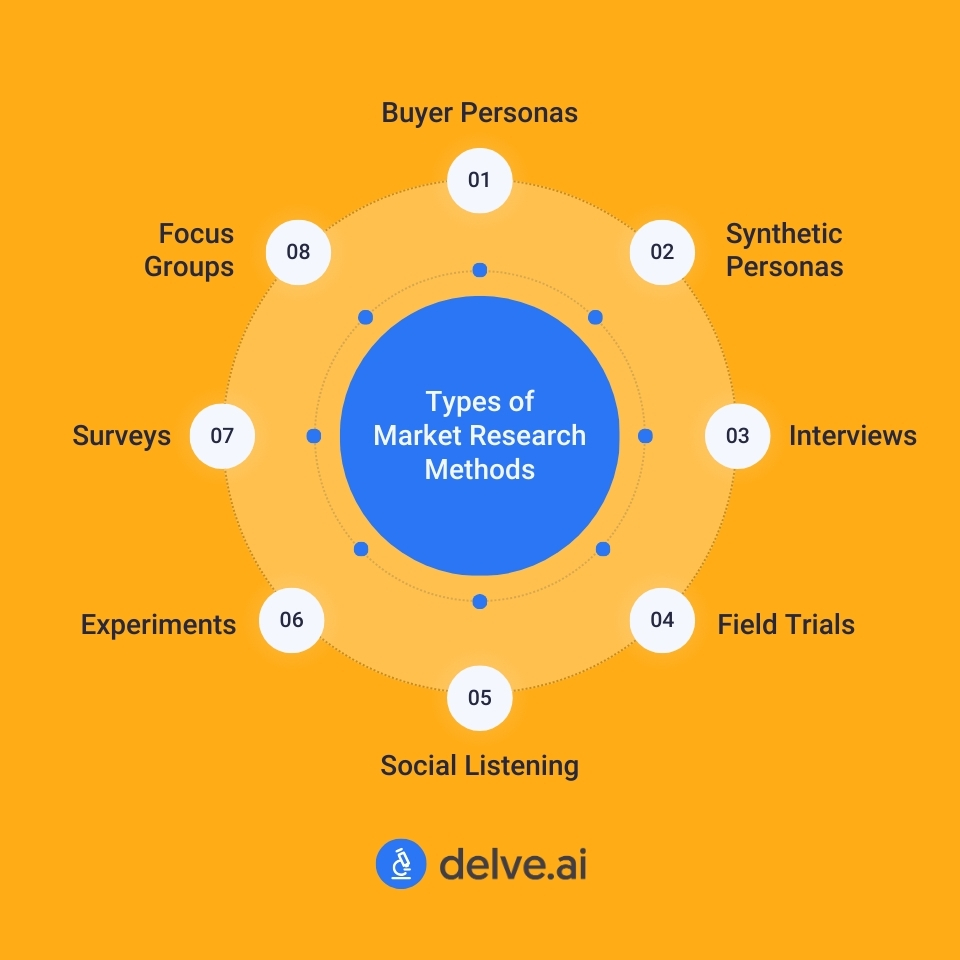 market research methodologies