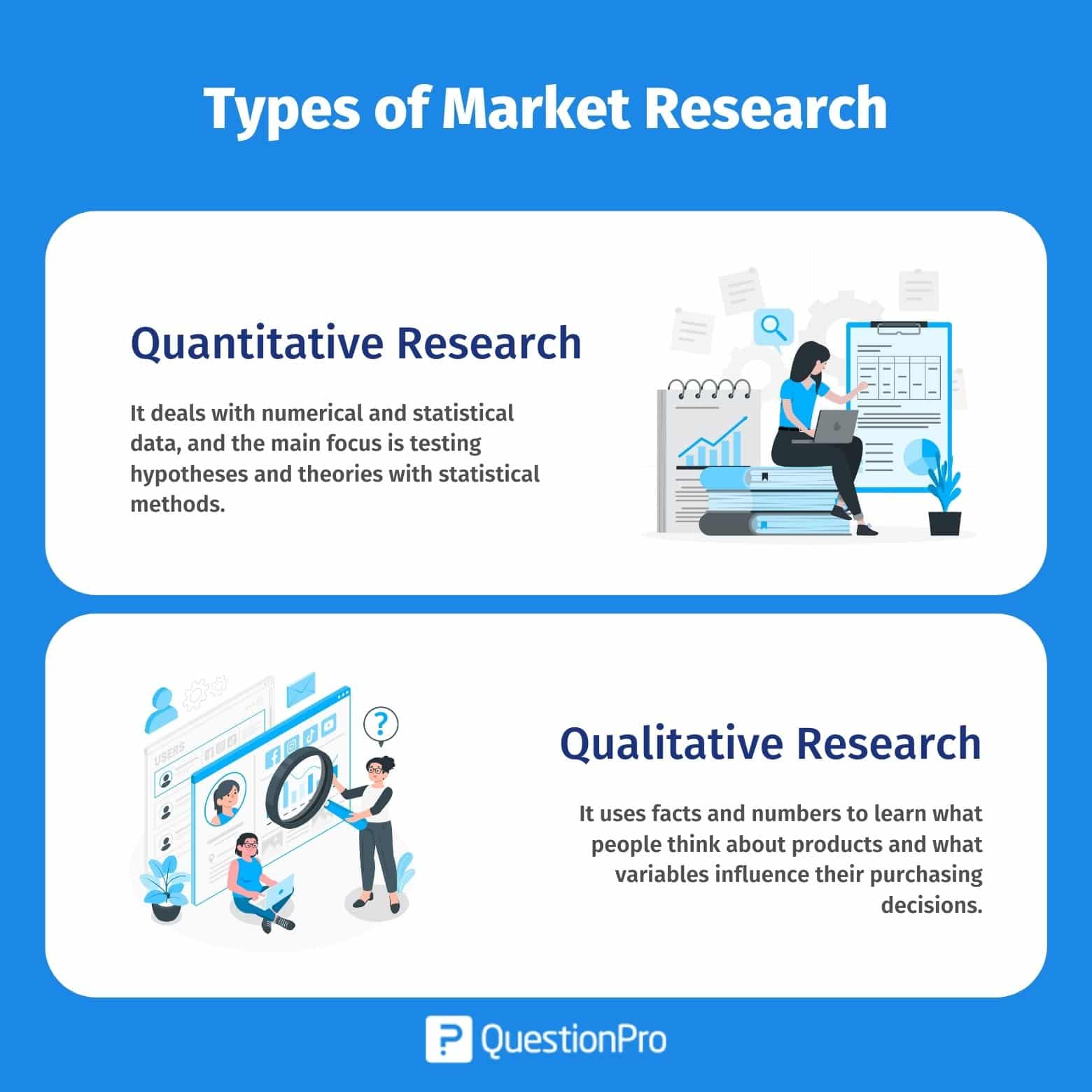 marketing market research