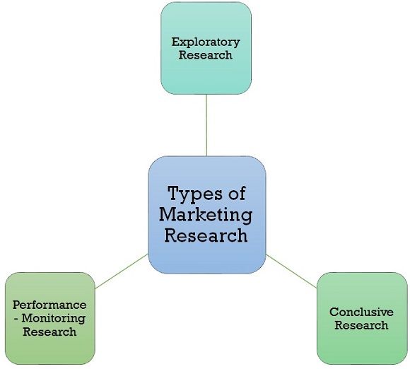 marketing research in marketing