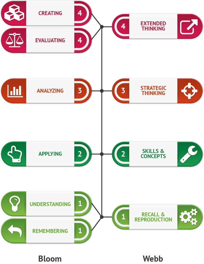 online finance courses