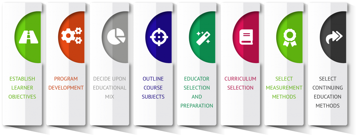 personal money management course