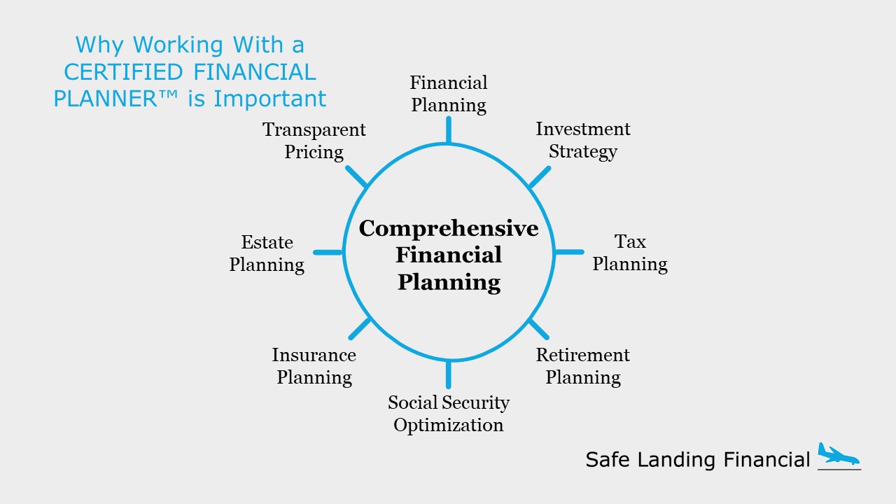 financial advising certifications