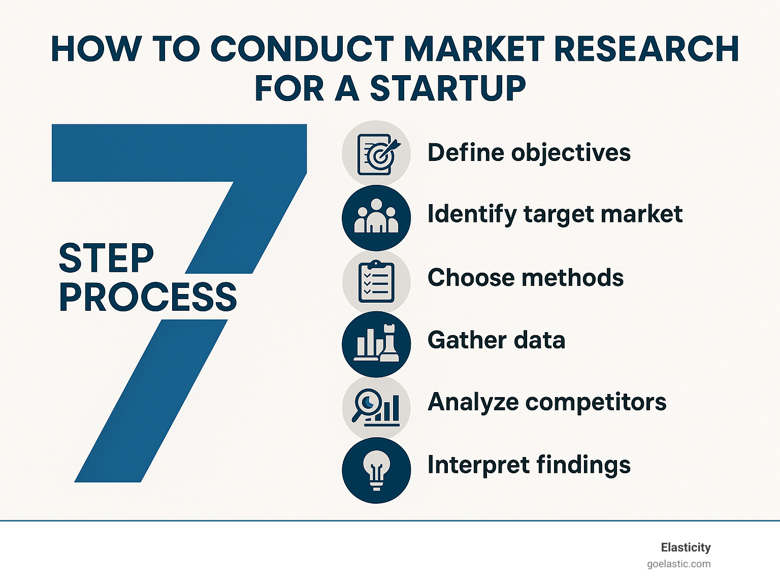 market research to start a business