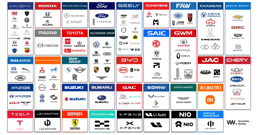 automobile companies