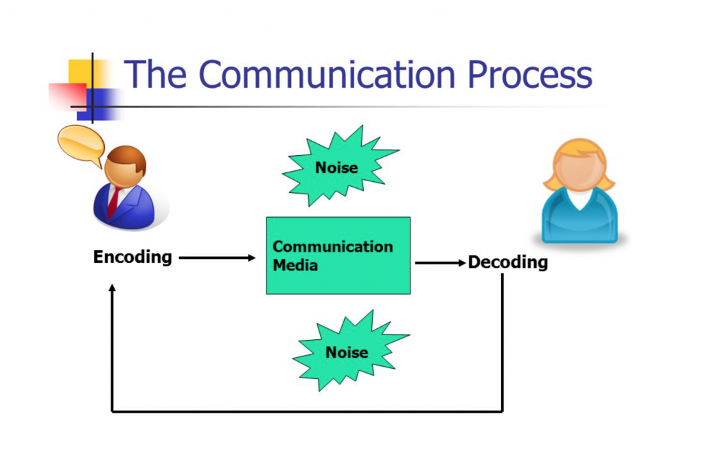 business network
