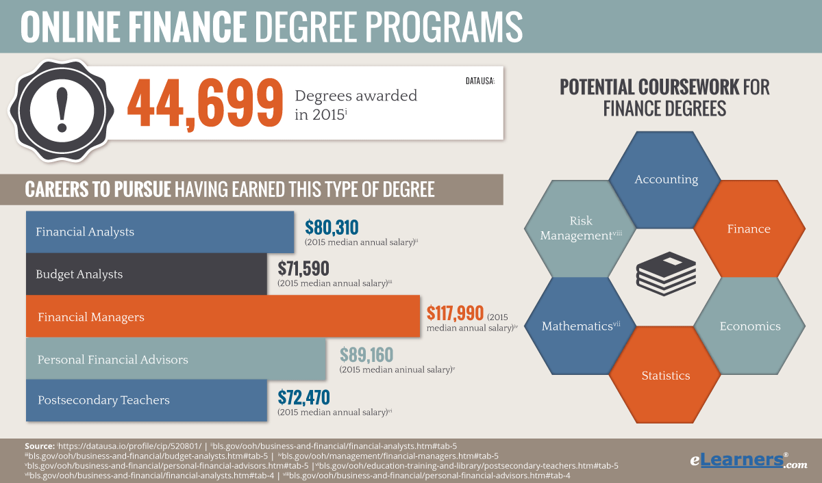 finance courses