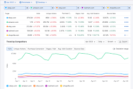 semrush competitor analysis