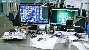technological