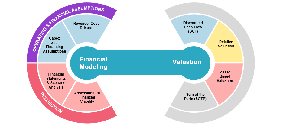 financial modeling classes