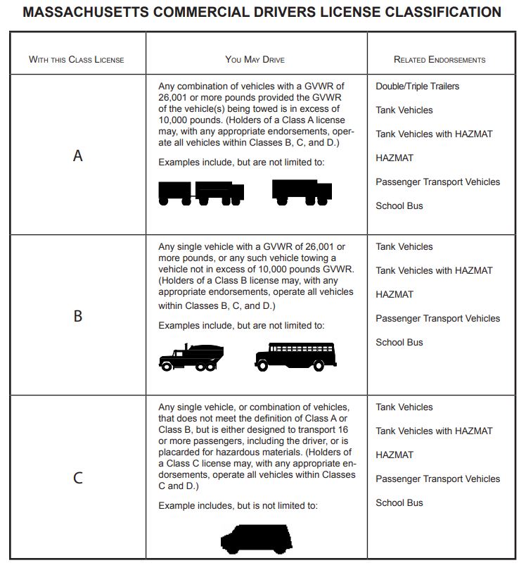 license classes