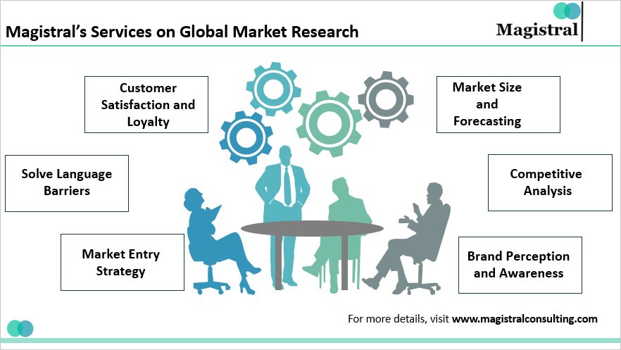 market research services
