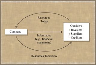 courses for finance and accounting