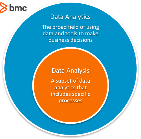 analytics meaning
