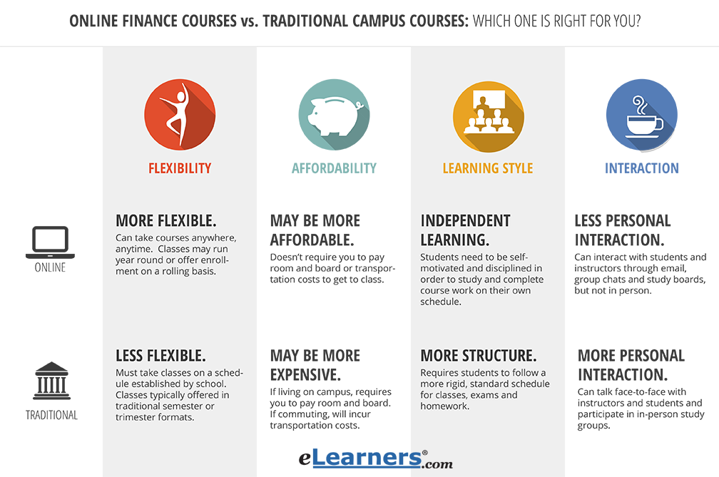 finance course