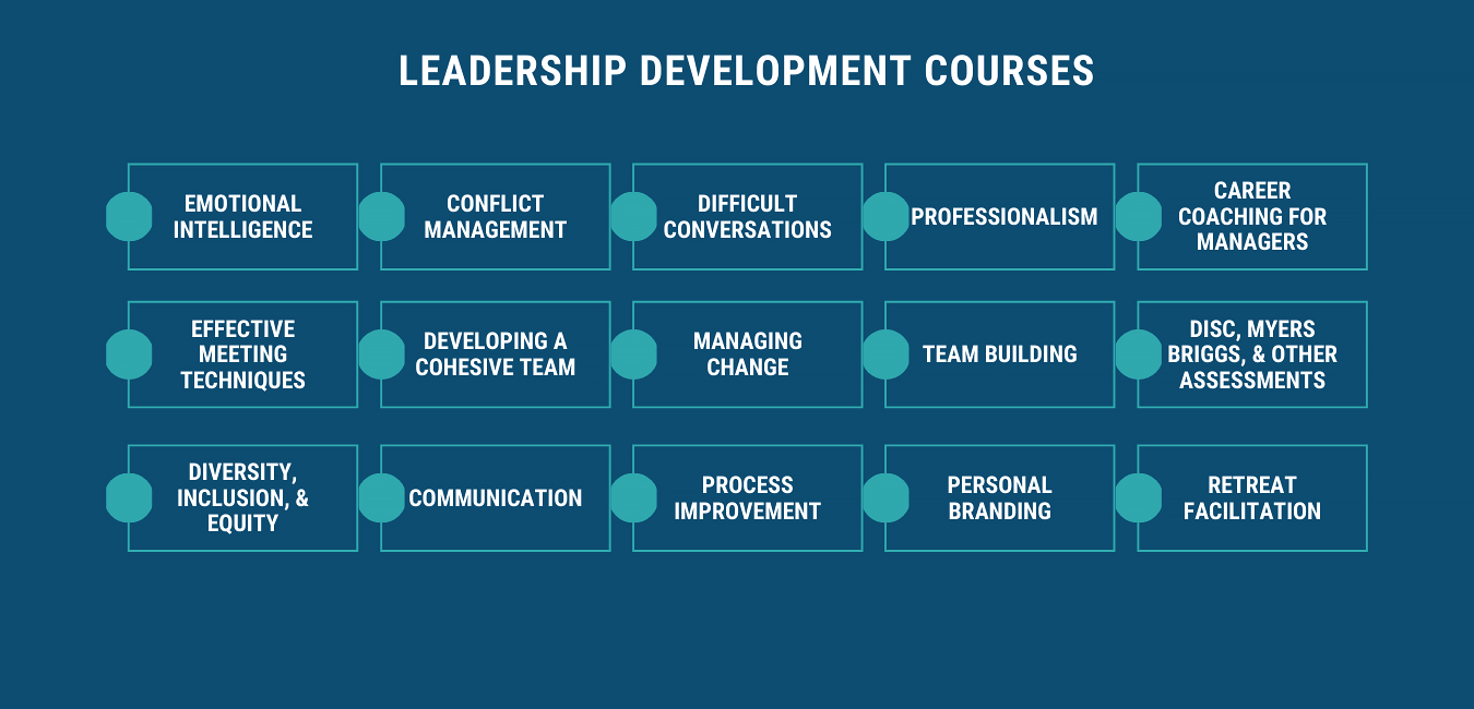 management training courses