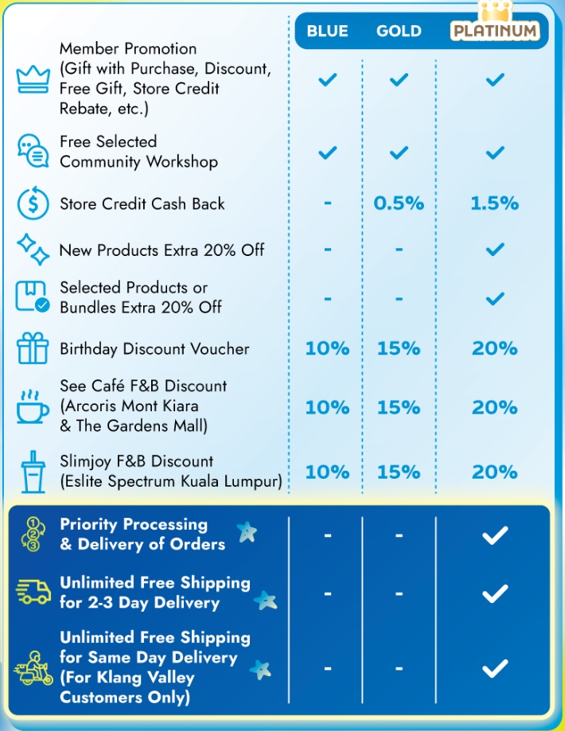members benefit