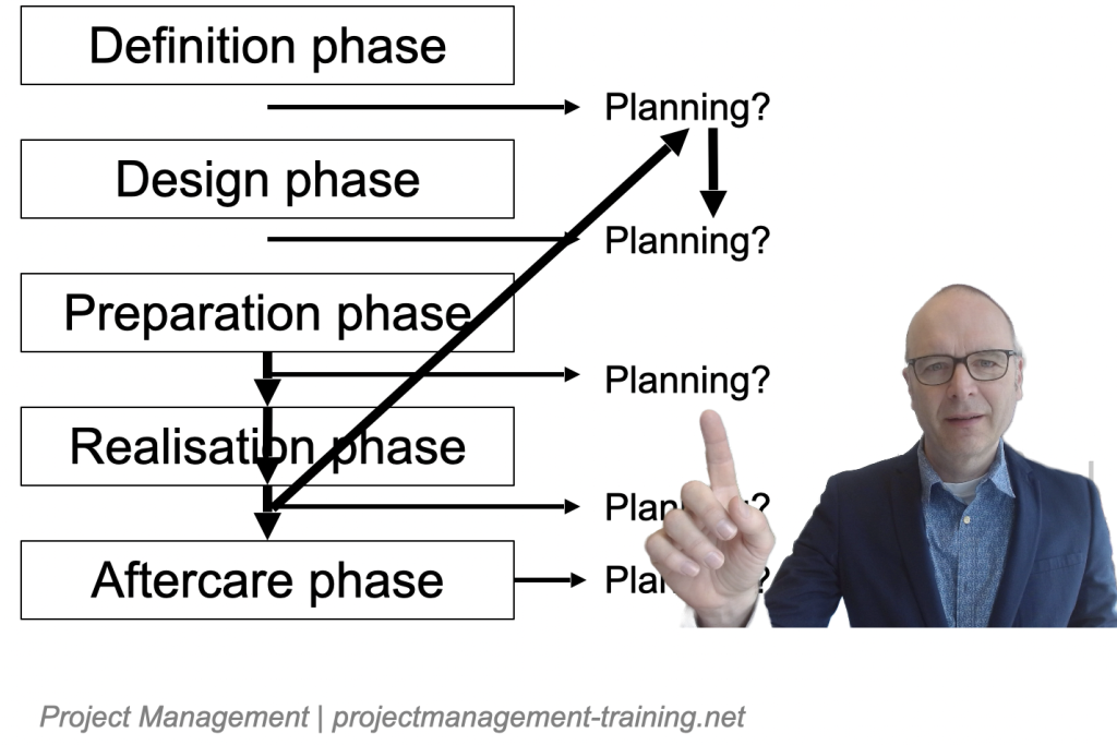 project management training courses