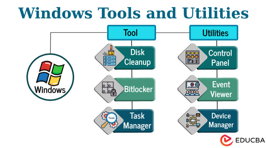 software tools