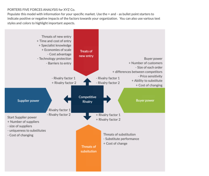 strategic analysis